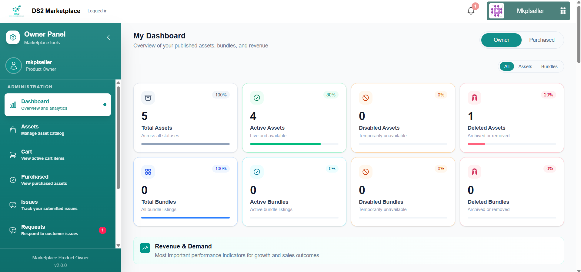 Seller Dashboard overview page