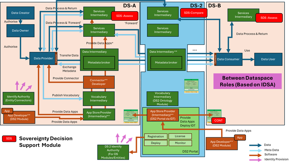 Sovereignty-Decision-Support-System