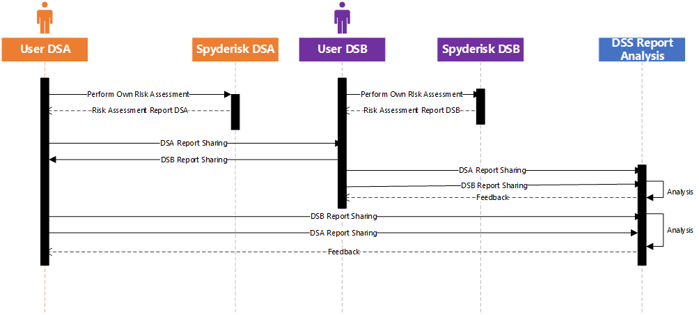 Sovereignty-Decision-Support-System