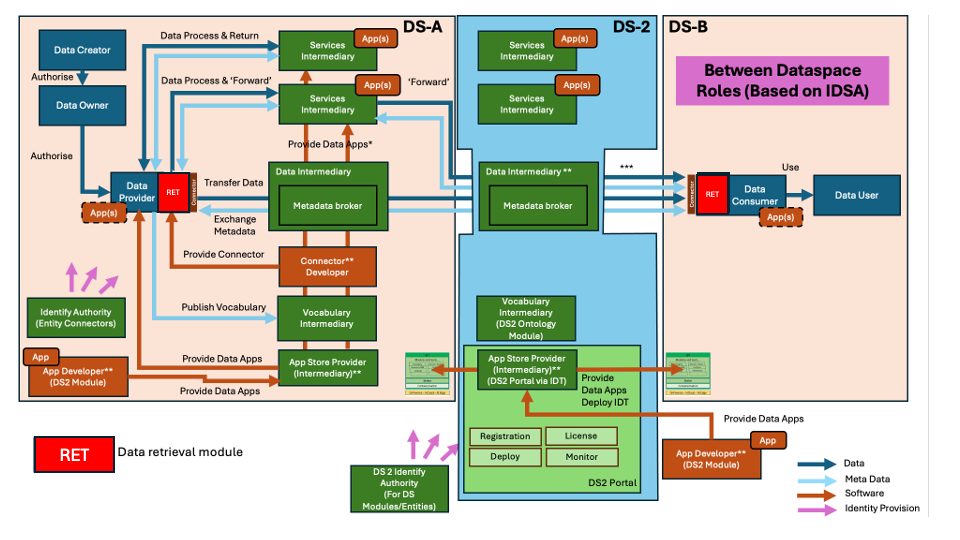 DS2 CUR Architecturefits