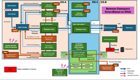 DS2 CUR Architecturefits