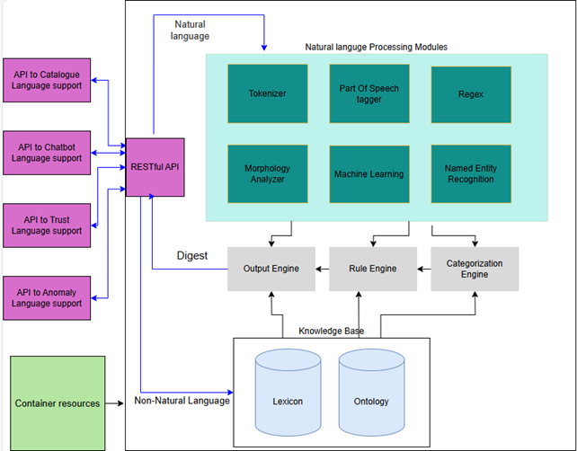CLM Module Architecture