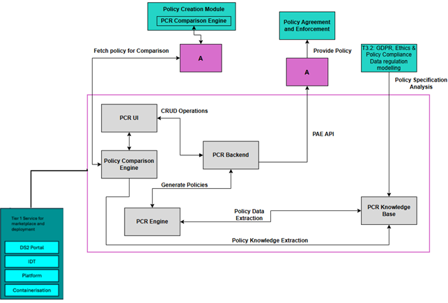 DS2 DRM Architecture